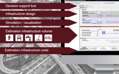Urban Growth Calculator