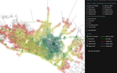 Accessibility Evaluation