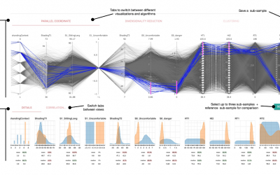 Visualization Frameworks